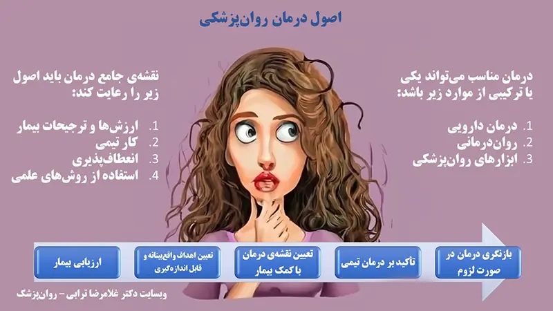 مروری بر روشهای درمانی در روانپزشکی - درمانهای روانپزشکی